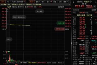 德转对比梅西哈兰德23年数据：梅西28球12助攻，哈兰德50球11助攻